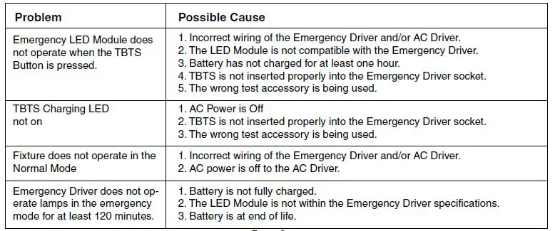 IOTA ILBHI CP 2H HE SD HV Emergency LED Driver-fig-10