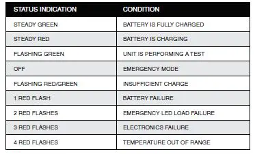IOTA ILBHI CP 2H HE SD HV Emergency LED Driver-fig-11