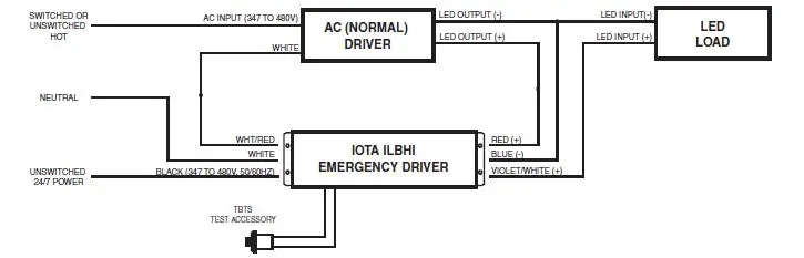 IOTA ILBHI CP 2H HE SD HV Emergency LED Driver-fig-12