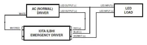 IOTA ILBHI CP 2H HE SD HV Emergency LED Driver-fig-5