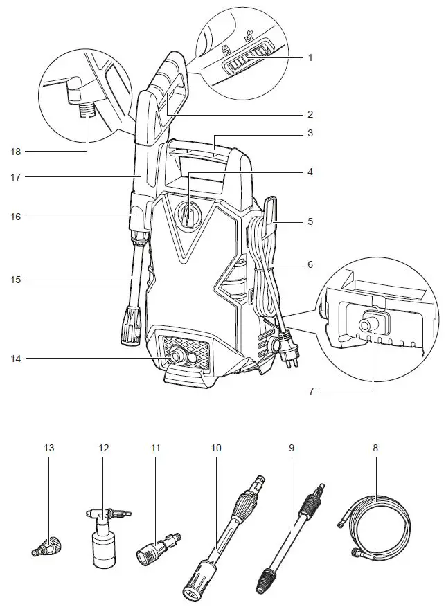RYOBI-RPW110B-High-Pressure-Washer-fig 2