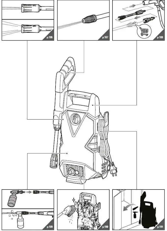 RYOBI-RPW110B-High-Pressure-Washer-fig 5