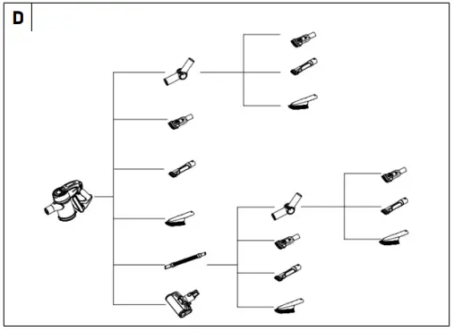 SENCOR-SVC-0725BK-4-In-1-Versatile-Cordless-Vacuum-Cleaner-FIG-6.1