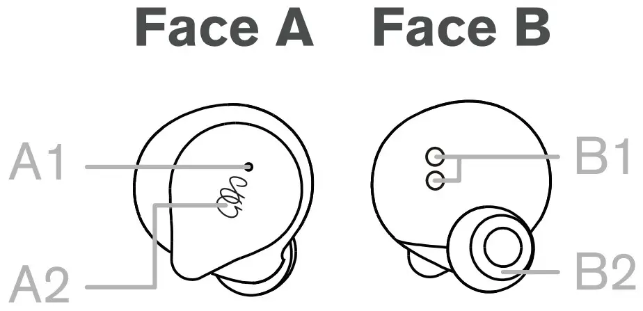 Sounds Good Ultimate V6 Wireless Earbuds - Face