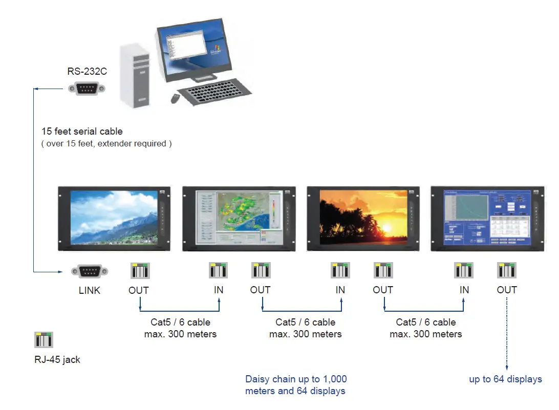 CiT RMPW-161-19 7U Rack Mount Display Panel 23