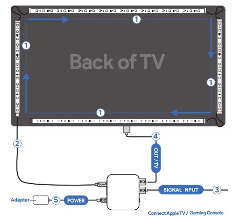 ZOFIPO MZTSB1 TV Sync Backlight Kit - 4