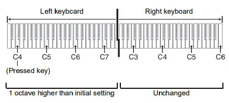CASIO Privia PX-765 Digital Piano User Guide - Changing the Octaves of the Keyboards