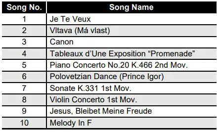 CASIO Privia PX-765 Digital Piano User Guide - Concert Play List