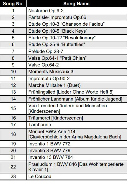 CASIO Privia PX-765 Digital Piano User Guide - Music Library List