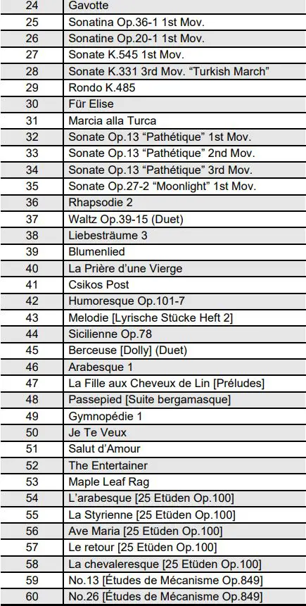 CASIO Privia PX-765 Digital Piano User Guide - Music Library List