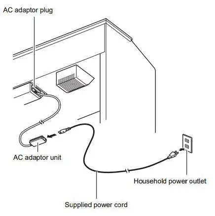 CASIO Privia PX-765 Digital Piano User Guide - Plug the AC adaptor that comes
