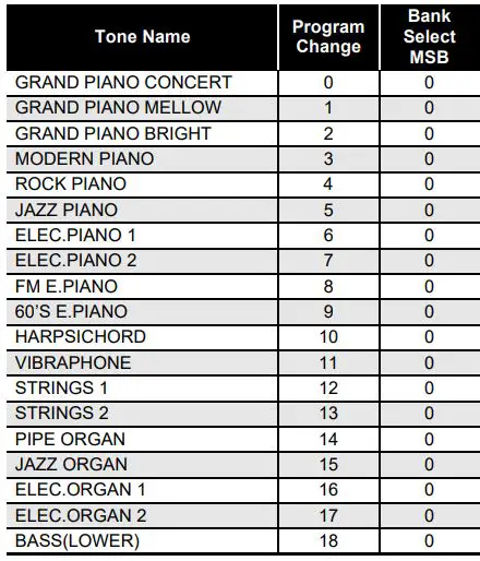CASIO Privia PX-765 Digital Piano User Guide - Tone List