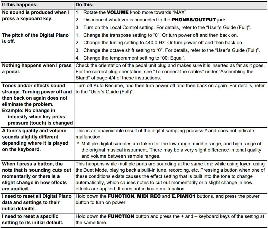 CASIO Privia PX-765 Digital Piano User Guide - Troubleshooting