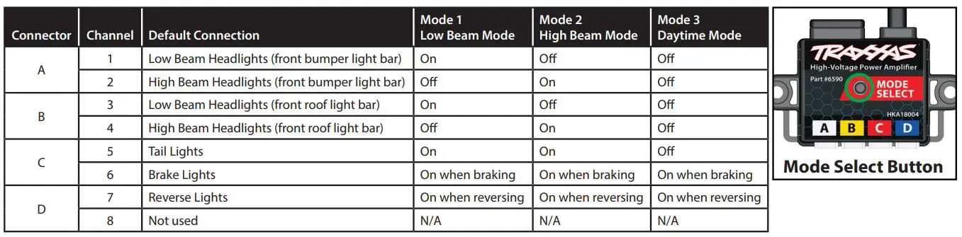 Electronic 7885 X-Maxx LED Light Bar Kit Instruction Manual - High-Voltage Power Amplifier Operation