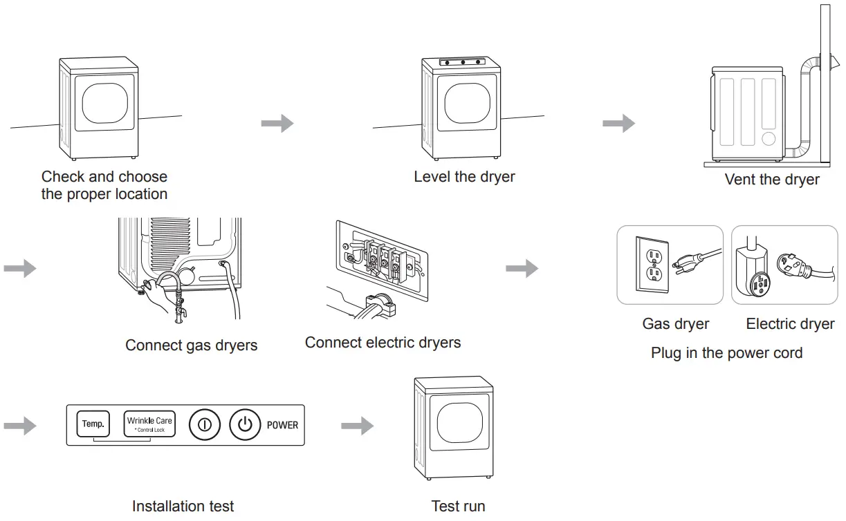 LG DLE7100 7.3 cu. ft. Ultra Large Capacity Electric Dryer - ParInstallation Overviewts