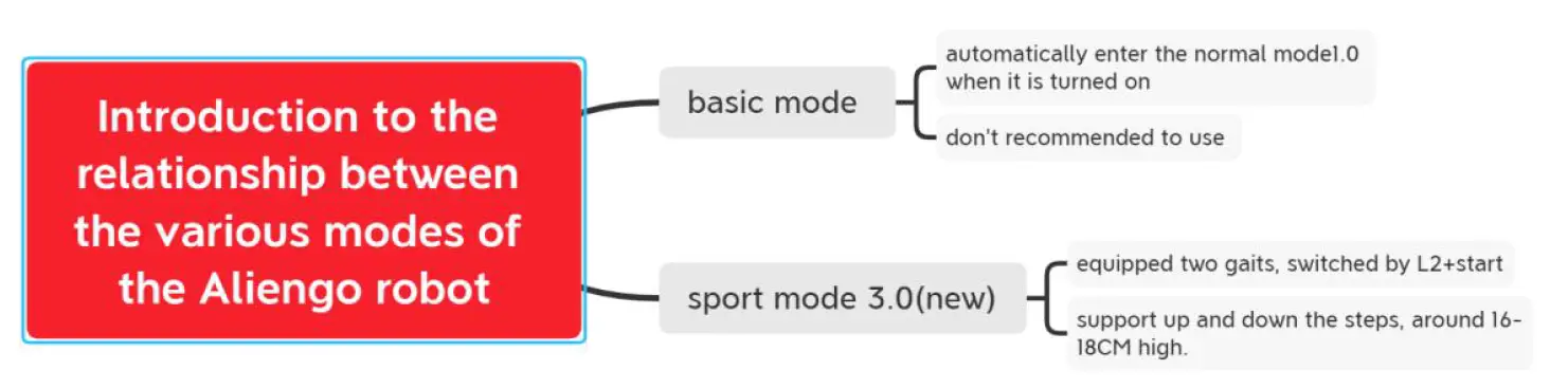 Unitree Aliengo Pro Quadruped Robot 1