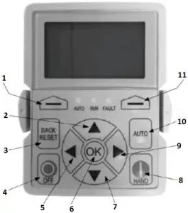 EMERSON EVH Series - KEYPAD AND DISPLAY
