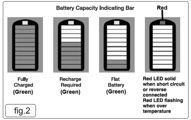SEALEY RS105B Emergency Jump Starter - fig 3