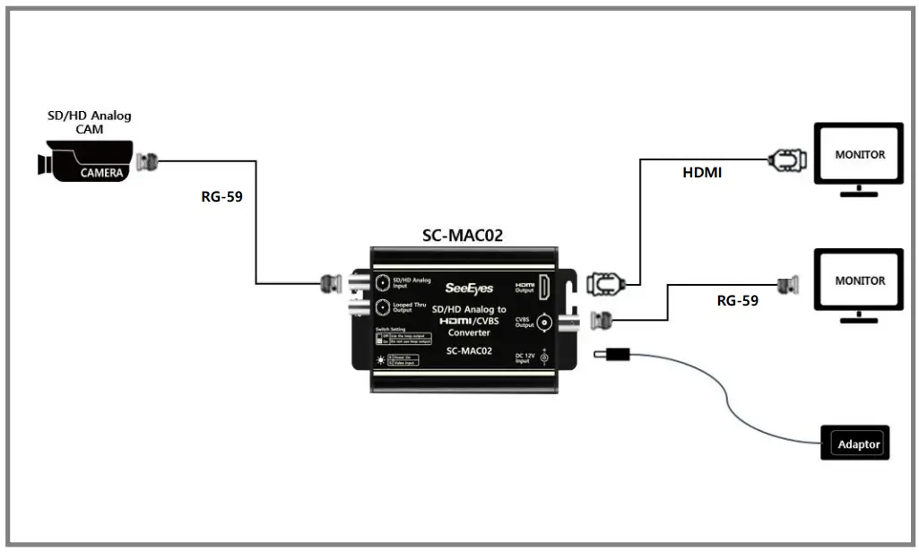 Connection Diagram