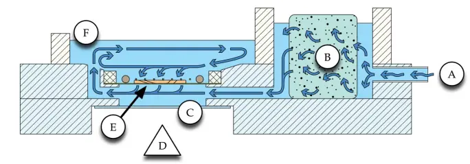 AUTOMATE-SCIENTIFIC-Membrane-Chamber-FIG-1