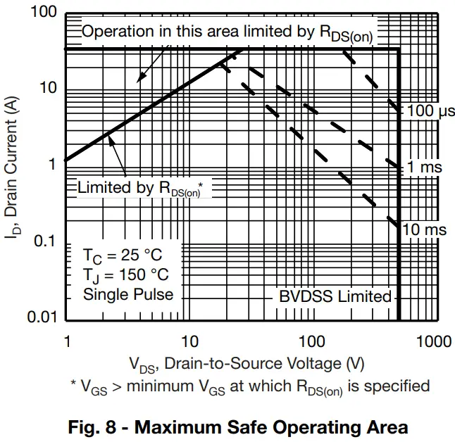 Typical Characteristics