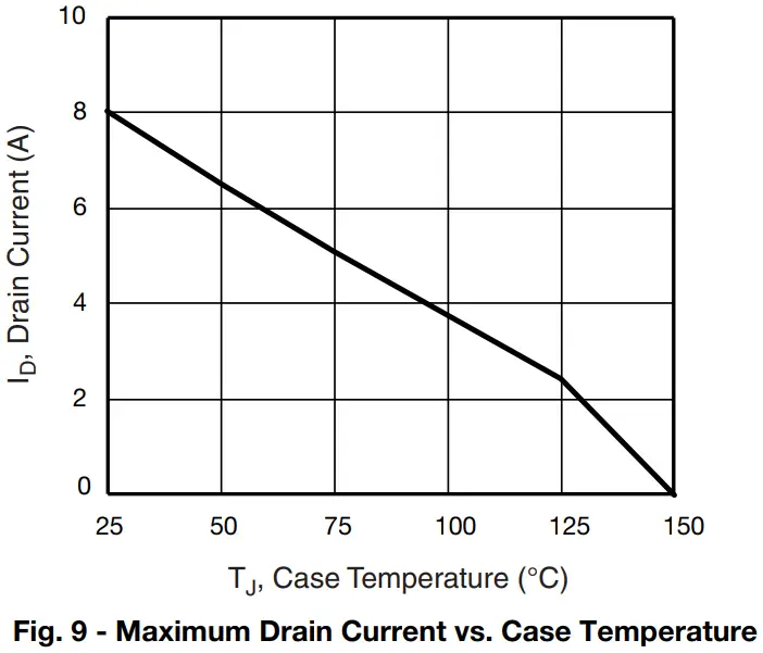 Typical Characteristics
