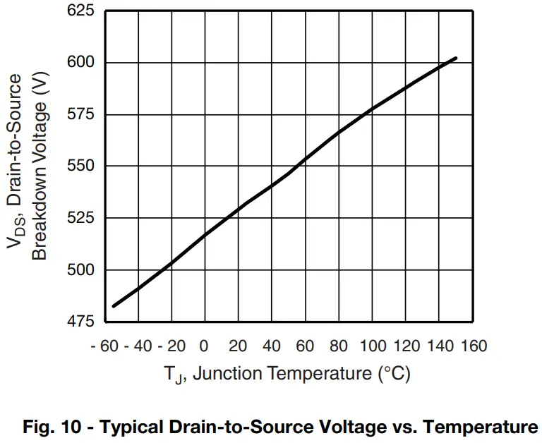 Typical Characteristics