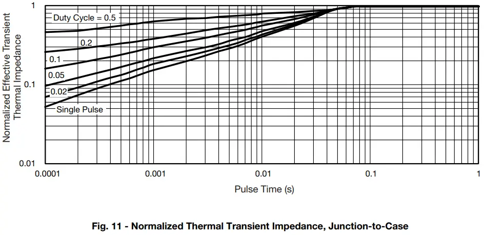 Typical Characteristics