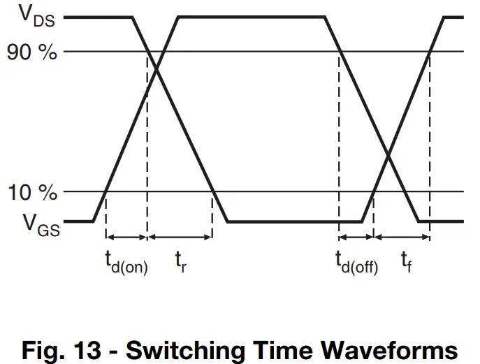 Typical Characteristics
