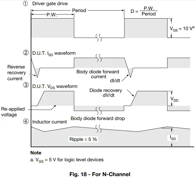Typical Characteristics
