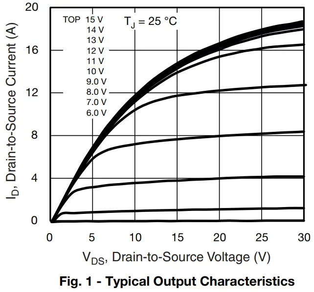 Typical Characteristics