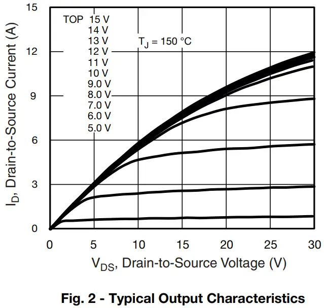 Typical Characteristics