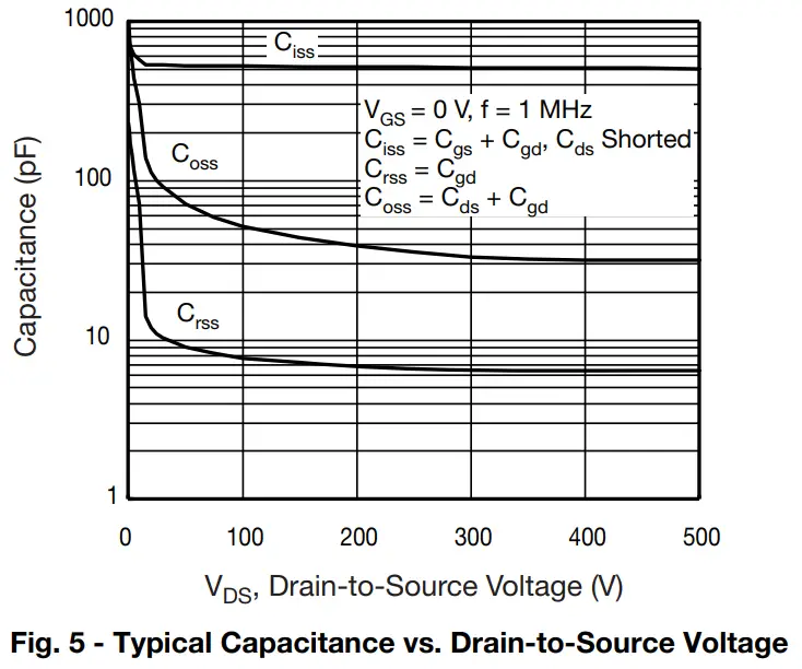 Typical Characteristics