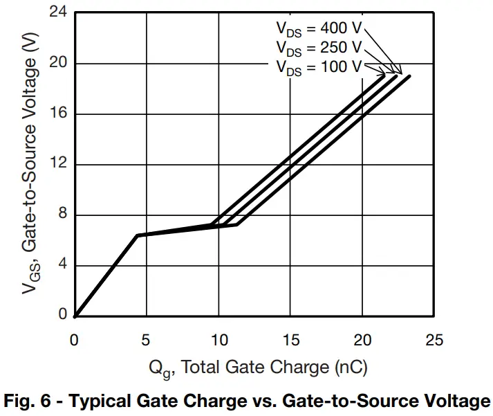 Typical Characteristics