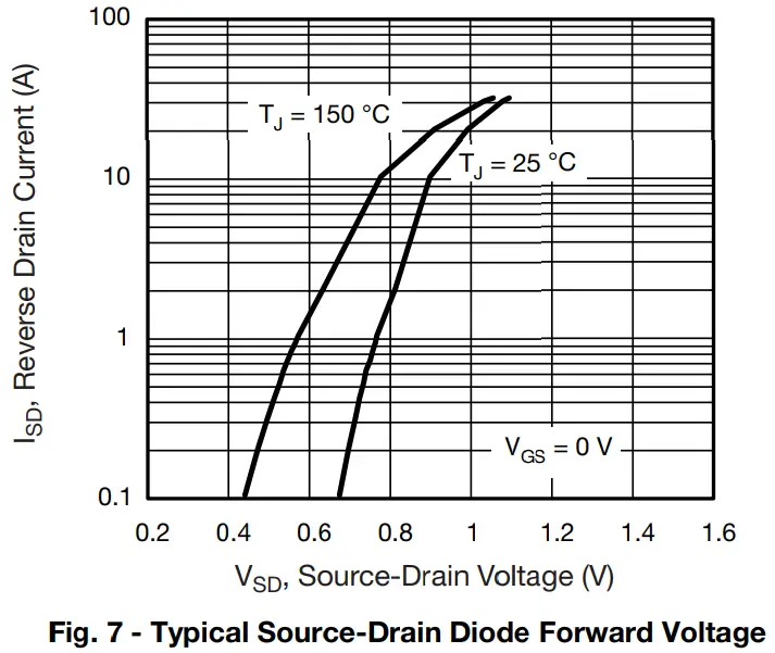 Typical Characteristics