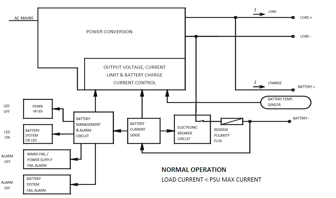 HELIOS-POWER-SOLUTIONS-SR750HI -No -DC-UPS-11