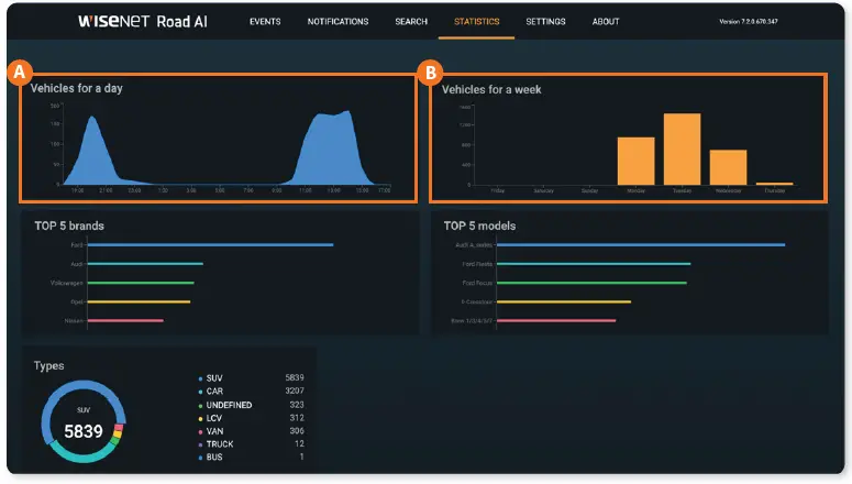 Hanwha-Techwin-Wisenet-Road-AI-Application-06