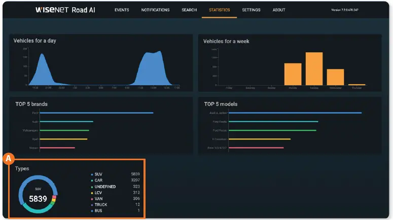 Hanwha-Techwin-Wisenet-Road-AI-Application-08