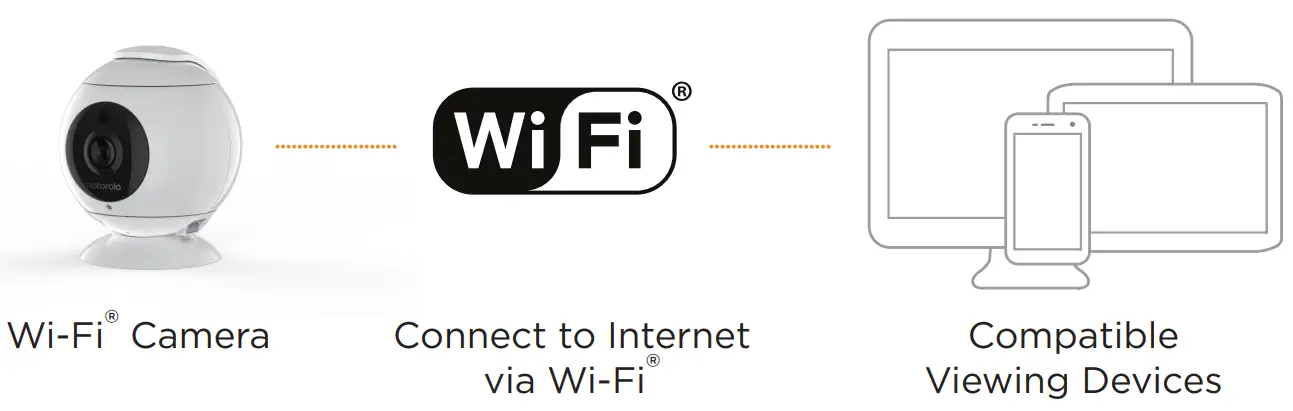 motorola FOCUS89 Indoor Full HD Wi-Fi Indoor Camera- Tablets and Computers