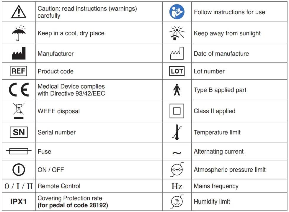 GIMA Super Vega Suction Aspirator 2 X 2 L - SYMBOLS