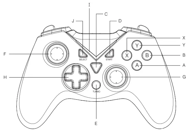 CANYON CND-GPW7 4 in 1 Wireless Controller - Device overview