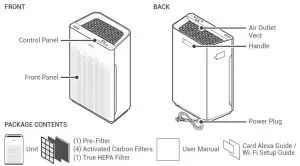 FIG 1 MODEL PART DIAGRAM