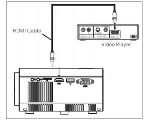 HDMI signal input