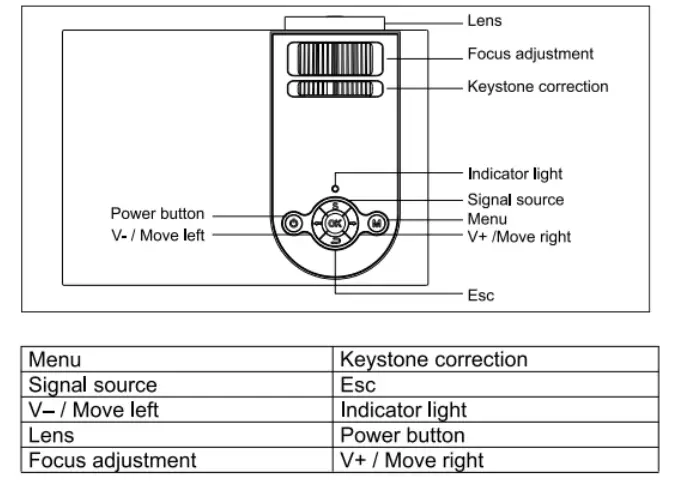 Product view & Functions