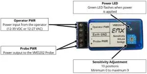 Controls and Indicators