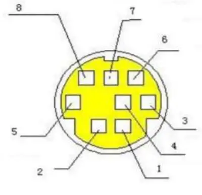 BZBGEAR BG-ND Series Live Streaming Camera - definition