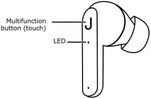 Jaz TEJZEARLOOPBTTWSB TWS Wireless Stereo Earphones - Multifunction button