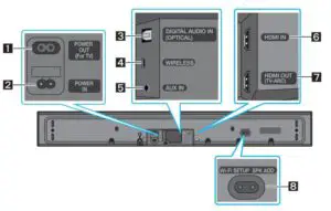 Bottom Panel of the Soundbar
