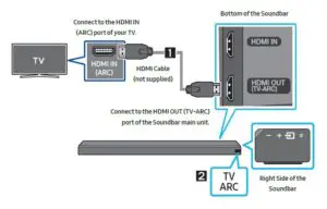 Connecting a TV using an HDMI Cable