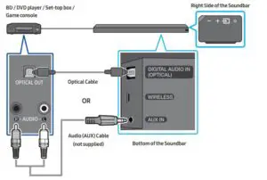 Connecting using an Optical or Analog Audio (AUX) Cable